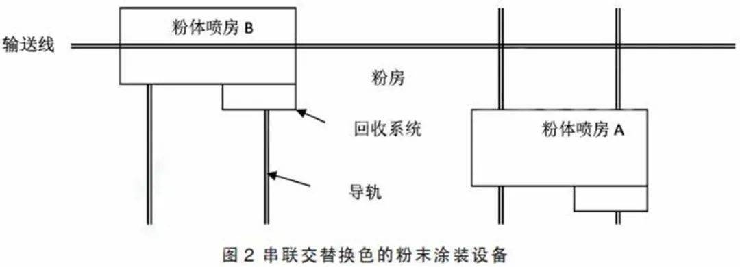 自行车涂装工艺你了解多少?